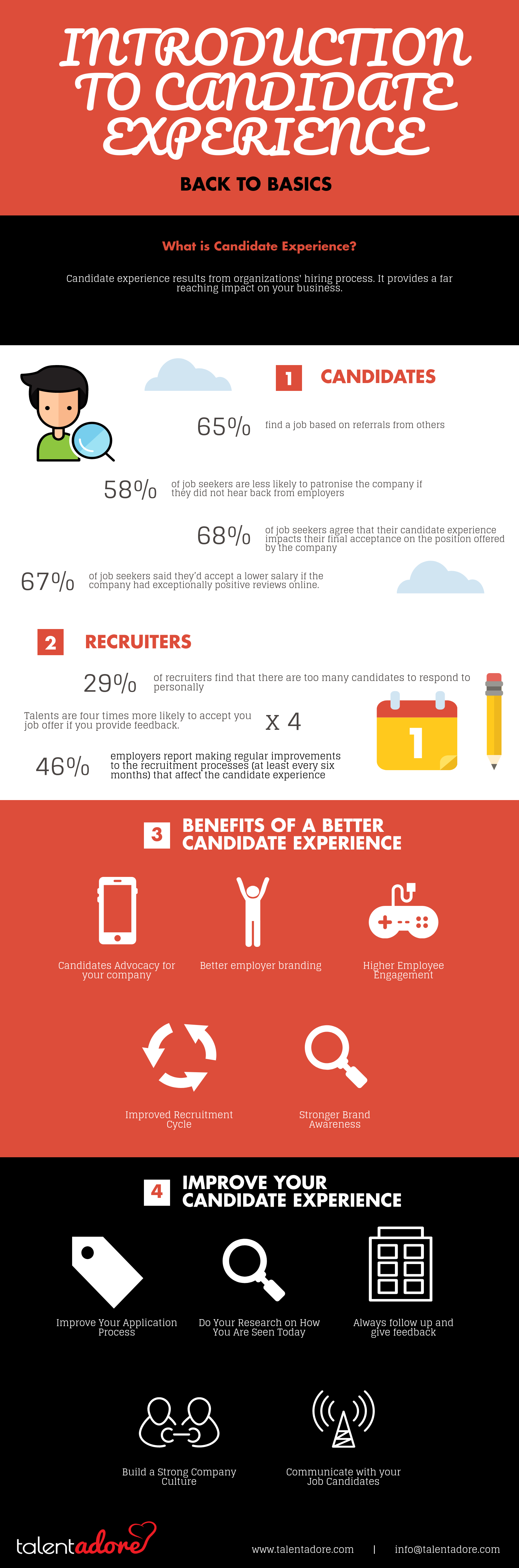 Candidate Experience infographic