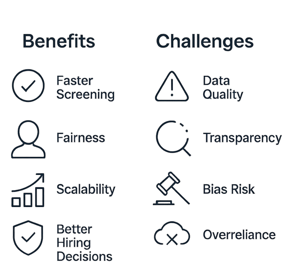 The benefits and challenge of AI Matching