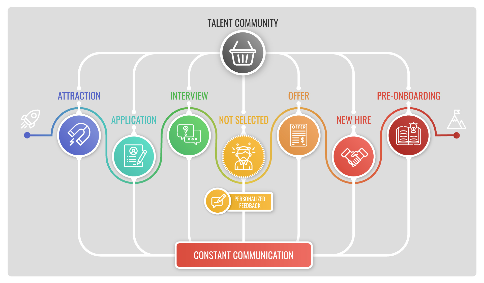 Candidate Journey - TalentAdore