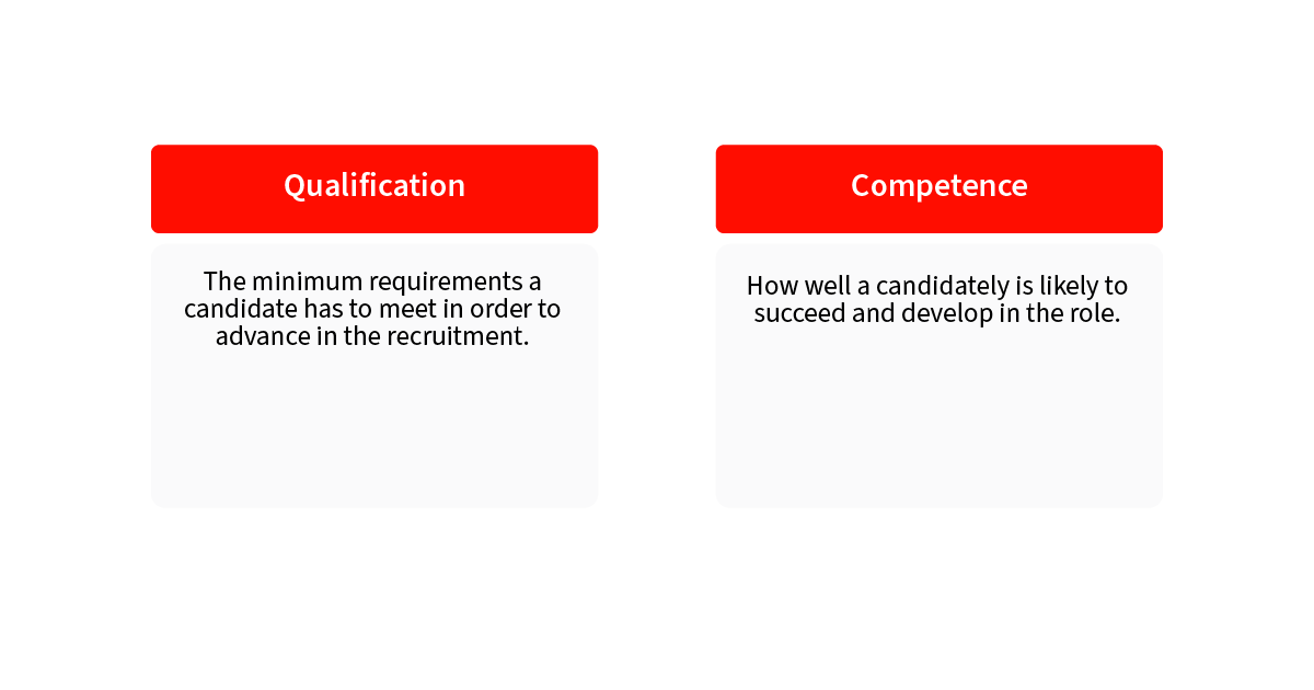 Concise Definitions of Qualification and Competence in Recruitment. Qualification: the minimum requirements a candidate must meet to advance. Competence: how well a candidate is likely to succeed and develop in the role.